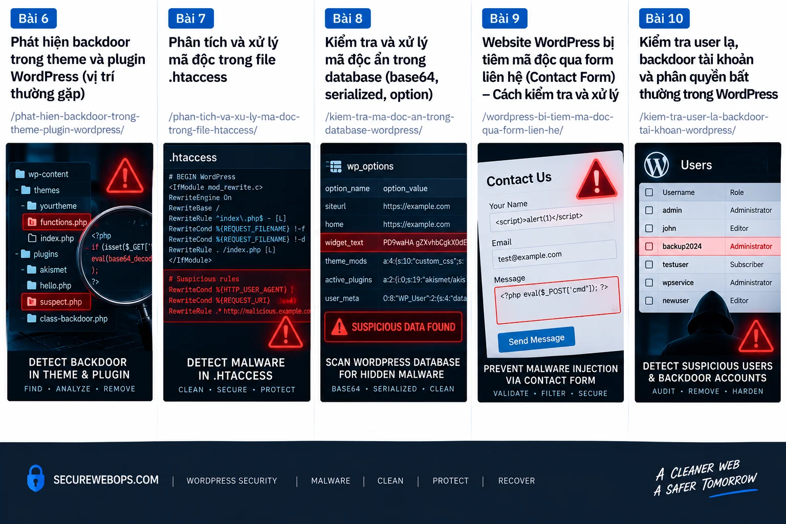 Minh họa incident response WordPress backdoor với bảo toàn evidence trước remediation