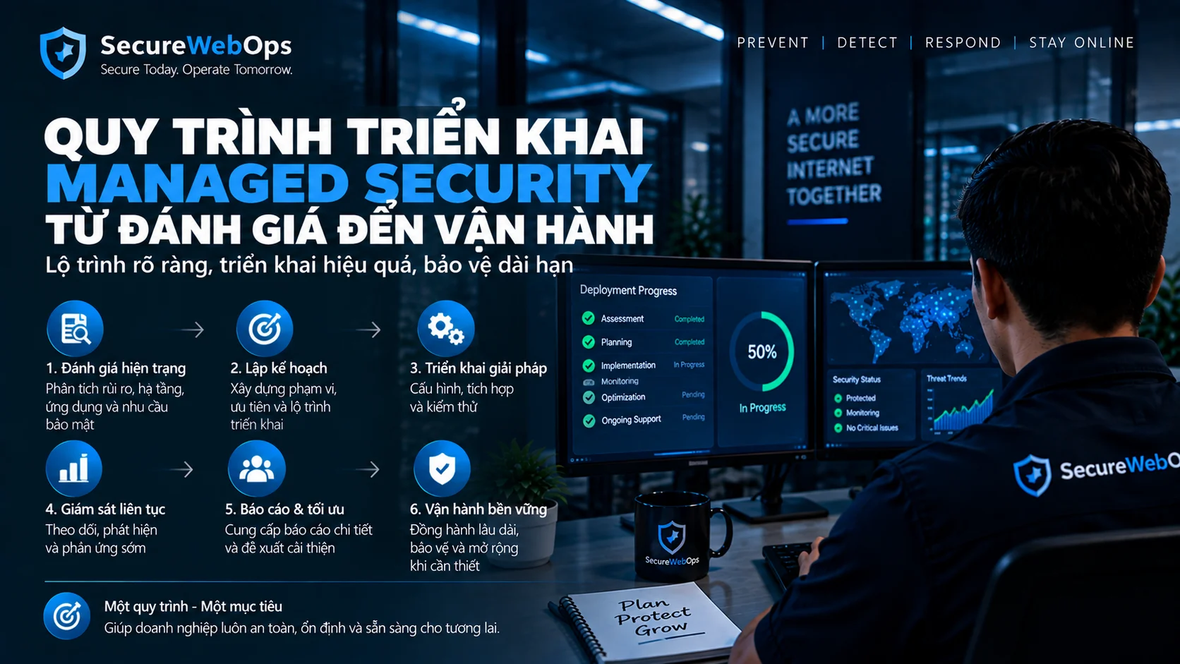 Security Escalation Matrix chuyển Alert thành Incident theo SLA
